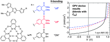 Graphical abstract: Consequences of hydrogen bonding on molecular organization and charge transport in molecular organic photovoltaic materials