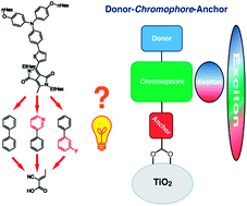 Graphical abstract: Diketopyrrolopyrrole-based sensitizers for dye-sensitized solar cell applications: anchor engineering