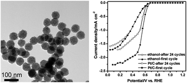 Graphical abstract: In situ synthesis of well crystallized rhodium sulfide/carbon composite nanospheres as catalyst for hydrochloric acid electrolysis