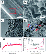 Graphical abstract: Direct electrodeposition of cobalt oxide nanosheets on carbon paper as free-standing cathode for Li–O2 battery