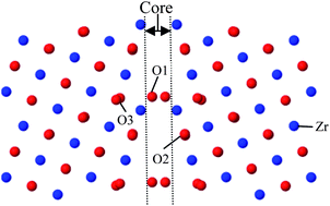 Graphical abstract: Proton incorporation and trapping in ZrO2 grain boundaries