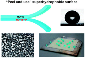 Graphical abstract: Fabrication of superhydrophobic surface by a laminating exfoliation method