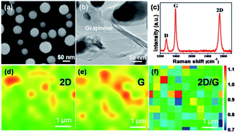 Graphical abstract: Directional architecture of graphene/ceramic composites with improved thermal conduction for thermal applications
