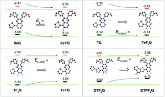 Graphical abstract: Computational modelling of donor–acceptor conjugated polymers through engineered backbone manipulations based on a thiophene–quinoxaline alternating copolymer
