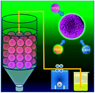 Graphical abstract: Cr(vi), Pb(ii), Cd(ii) adsorption properties of nanostructured BiOBr microspheres and their application in a continuous filtering removal device for heavy metal ions