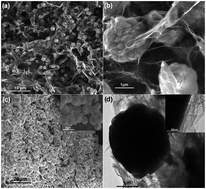 Graphical abstract: Graphene aerogel supported Fe5(PO4)4(OH)3·2H2O microspheres as high performance cathode for lithium ion batteries