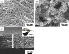 Graphical abstract: A germanium/single-walled carbon nanotube composite paper as a free-standing anode for lithium-ion batteries