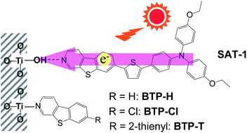 Graphical abstract: Development of a D–π–A dye with benzothienopyridine as the electron-withdrawing anchoring group for dye-sensitized solar cells