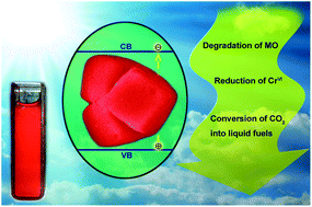 Graphical abstract: A distinctive red Ag/AgCl photocatalyst with efficient photocatalytic oxidative and reductive activities