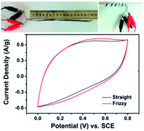 Graphical abstract: Flexible wire-like all-carbon supercapacitors based on porous core–shell carbon fibers
