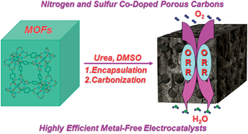 Graphical abstract: Metal–organic framework templated nitrogen and sulfur co-doped porous carbons as highly efficient metal-free electrocatalysts for oxygen reduction reactions