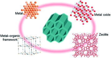 Graphical abstract: Mesoporous architectures with highly crystallized frameworks
