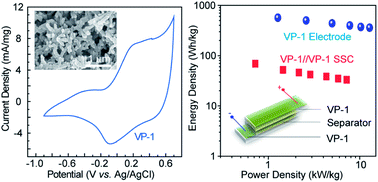 Graphical abstract: Electrodeposition of vanadium oxide–polyaniline composite nanowire electrodes for high energy density supercapacitors