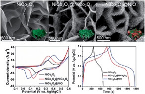 Graphical abstract: NiCo2O4 nanosheet supported hierarchical core–shell arrays for high-performance supercapacitors