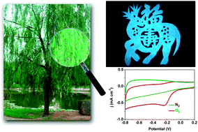 Graphical abstract: A green one-arrow-two-hawks strategy for nitrogen-doped carbon dots as fluorescent ink and oxygen reduction electrocatalysts