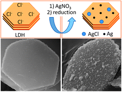 Graphical abstract: Ag/AgCl nanoparticle decorated layered double hydroxides: synthesis, characterization and antimicrobial properties