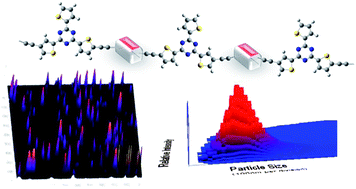 Graphical abstract: Molecular architecture effects in two-photon absorption: from octupolar molecules to polymers and hybrid polymer nanoparticles based on 1,3,5-triazine