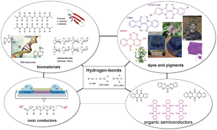 Graphical abstract: Hydrogen-bonds in molecular solids – from biological systems to organic electronics