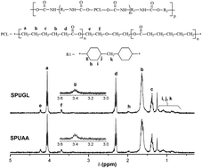 Graphical abstract: Physicochemical characterization of segmented polyurethanes prepared with glutamine or ascorbic acid as chain extenders and their hydroxyapatite composites