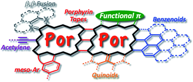 Graphical abstract: Fused porphyrinoids as promising near-infrared absorbing dyes