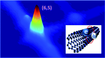 Graphical abstract: Photoluminescence studies on exciton photophysics in carbon nanotubes
