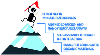 Graphical abstract: Small organic single-crystalline one-dimensional micro- and nanostructures for miniaturized devices