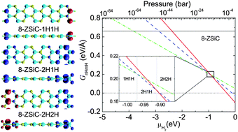 Graphical abstract: Effects of edge hydrogenation in zigzag silicon carbide nanoribbons: stability, electronic and magnetic properties, as well as spin transport property