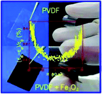 Graphical abstract: Inorganic–organic multiferroic hybrid films of Fe3O4 and PVDF with significant magneto-dielectric coupling
