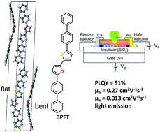 Graphical abstract: Single crystal biphenyl end-capped furan-incorporated oligomers: influence of unusual packing structure on carrier mobility and luminescence