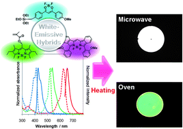 Graphical abstract: Efficient simultaneous emission from RGB-emitting organoboron dyes incorporated into organic–inorganic hybrids and preparation of white light-emitting materials