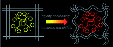 Graphical abstract: Luminescence variation by rigidity control of acrylic composite materials