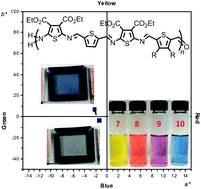 Graphical abstract: Conjugated thiophenoazomethines: electrochromic materials exhibiting visible-to-near-IR color changes