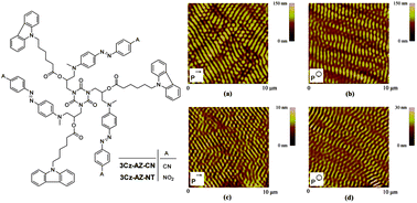 Graphical abstract: Star-shaped molecules containing both azo chromophores and carbazole units as a new type of photoresponsive amorphous material