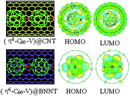 Graphical abstract: Carbon nanotube and boron nitride nanotube hosted C60–V nanopeapods