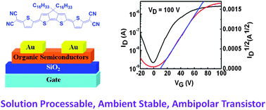 Graphical abstract: A solution-processable dicyano-substituted quinoidal oligothiophene for air-stable ambipolar organic field-effect transistors