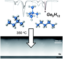 Graphical abstract: Fundamental experimental and theoretical aspects of high-order Ge-hydride chemistry for versatile low-temperature Ge-based materials fabrication