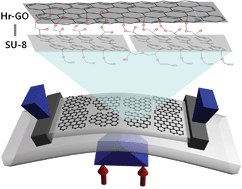 Graphical abstract: Transparent graphene films with a tunable piezoresistive response