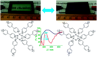 Graphical abstract: A new organo-inorganic hybrid of poly(cyclotriphosphazene-4,4′-bipyridinium)chloride with a large electrochromic contrast