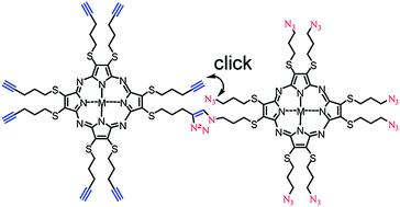 Graphical abstract: Cross-linking of discotic tetraazaporphyrin dyes in 2 and 3 dimensions by “click” chemistry