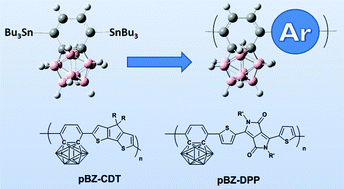 Graphical abstract: Incorporation of benzocarborane into conjugated polymer systems: synthesis, characterisation and optoelectronic properties