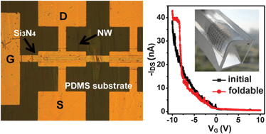 Graphical abstract: Aligned nanowire arrays on thin flexible substrates for organic transistors with high bending stability