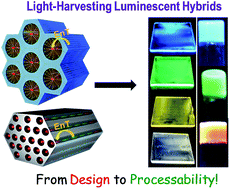 Graphical abstract: Organic–inorganic light-harvesting scaffolds for luminescent hybrids