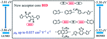 Graphical abstract: Conjugated electron donor–acceptor molecules with (E)-[4,4′-biimidazolylidene]-5,5′(1H,1′H)-dione for new organic semiconductors