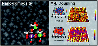 Graphical abstract: Design of magnetoelectric coupling in a self-assembled epitaxial nanocomposite via chemical interaction