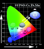 Graphical abstract: A novel single-composition trichromatic white-emitting Sr3.5Y6.5O2(PO4)1.5(SiO4)4.5 : Ce3+/Tb3+/Mn2+ phosphor: synthesis, luminescent properties and applications for white LEDs