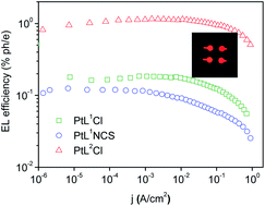 Graphical abstract: Platinum(ii) complexes with cyclometallated 5-π-delocalized-donor-1,3-di(2-pyridyl)benzene ligands as efficient phosphors for NIR-OLEDs