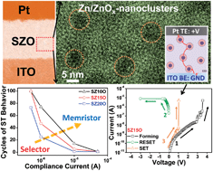 Graphical abstract: Amorphous zinc-doped silicon oxide (SZO) resistive switching memory: manipulated bias control from selector to memristor