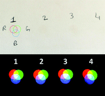 Graphical abstract: Red-green-blue printing using luminescence-upconversion inks