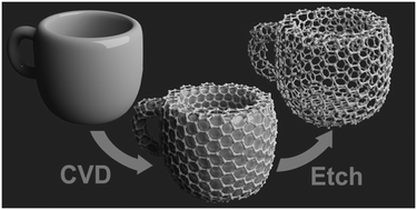 Graphical abstract: Three-dimensional periodic graphene nanostructures