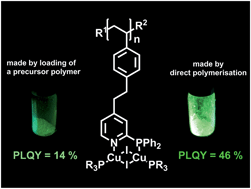 Graphical abstract: Highly efficient photoluminescent Cu(i)–PyrPHOS-metallopolymers